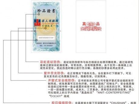 ��α֤������